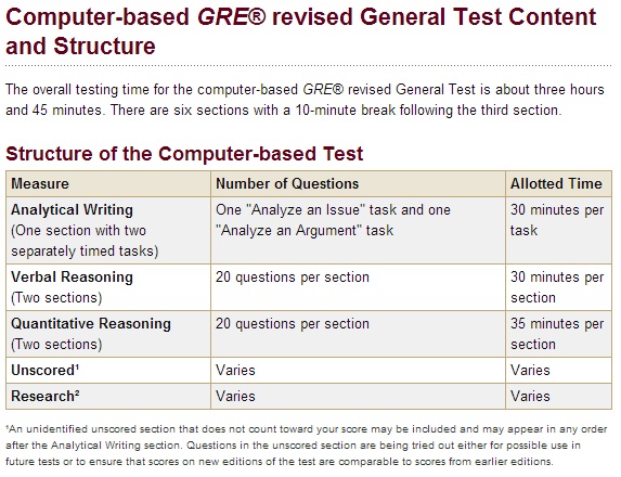 Considering Grad School Get Ready For Standardized Tests Young Adult 