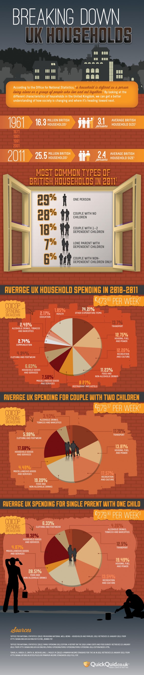 UK Household Spending Infographic