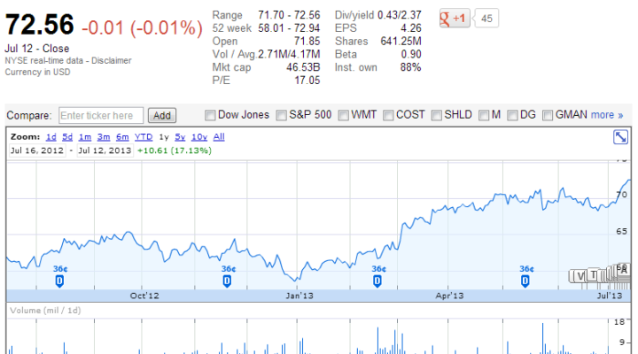 Using Dividend-Paying Stocks for Income