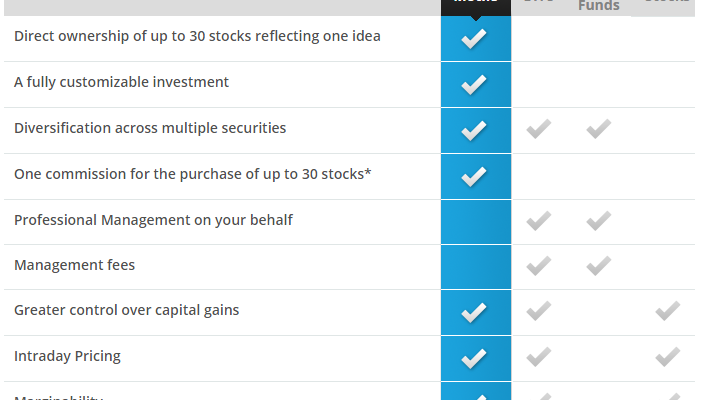 How Motif Investing Works – Get $150 Free