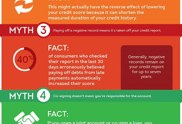 Do you know what actually affects your credit score?