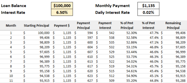 Student Loan Spreadsheet to Track Your Student Loans | Young Adult Money