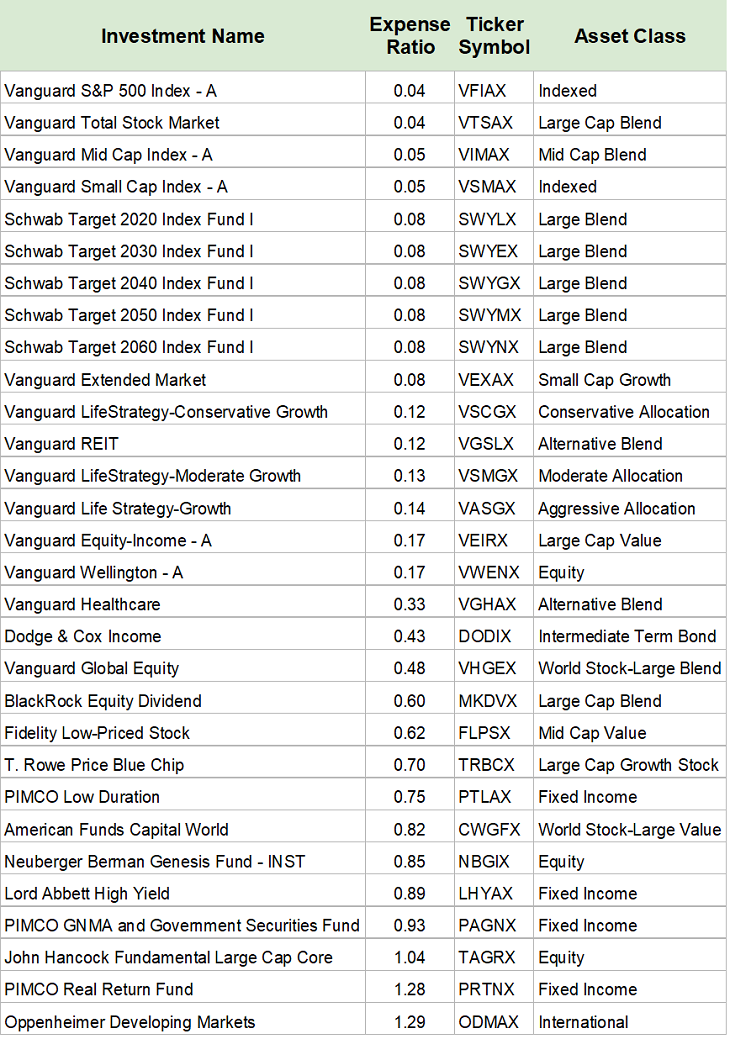 vanguard veirx stock price
