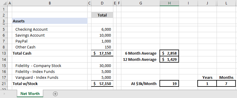 How to Create a Net Worth Spreadsheet | Young Adult Money