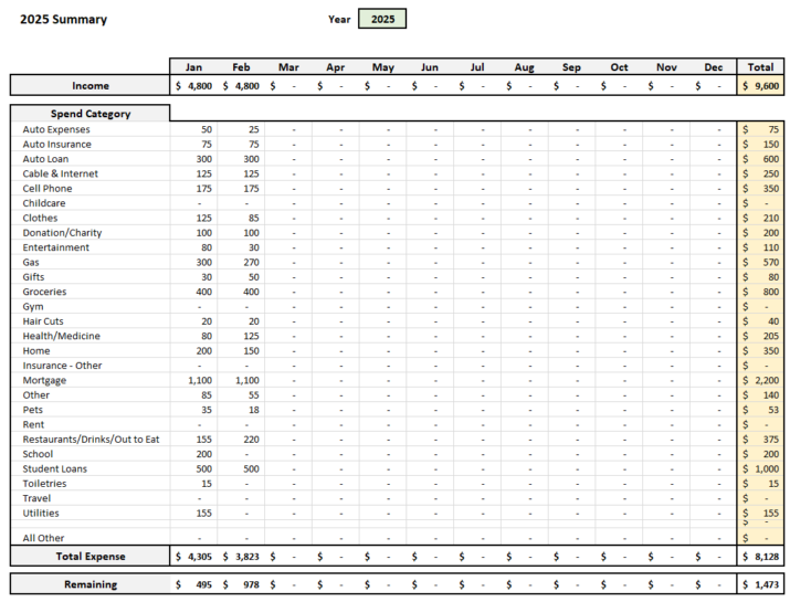 Automated Budget Spreadsheet in Excel 2025 Annual Summary by Month