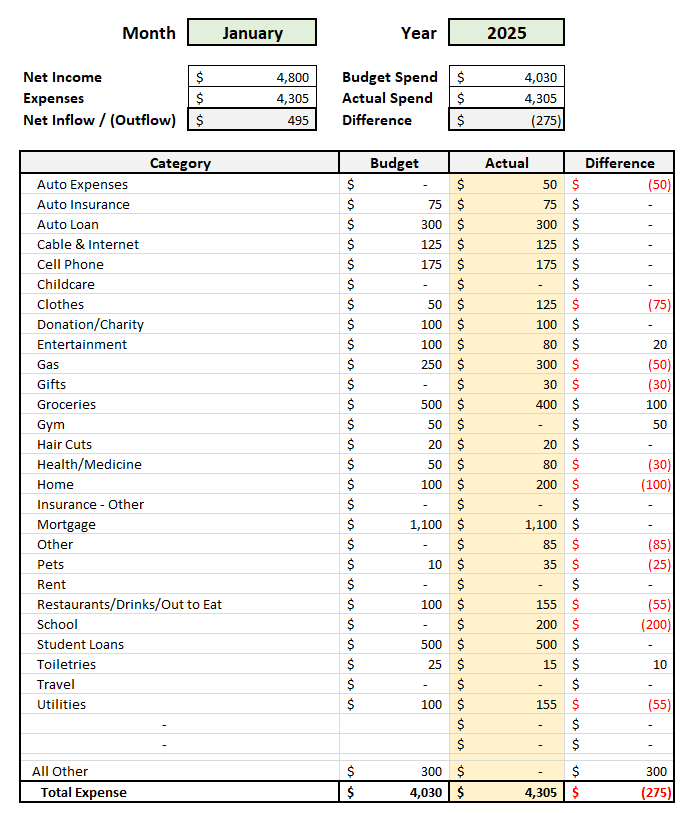 Automated Budget Spreadsheet in Excel 2025 Summary of Month